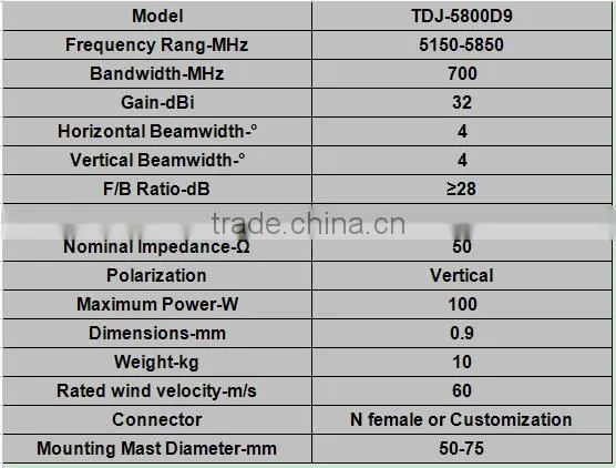 5.8G 32dBi Outdoor Parabolic Antenna