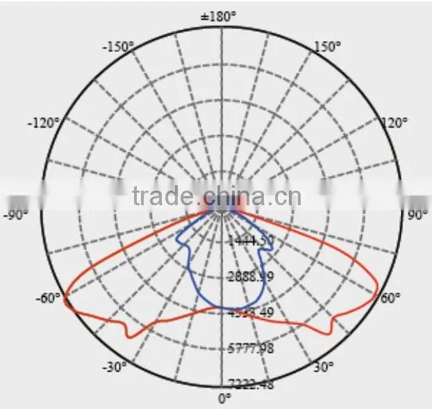 50W 100w 150w 200w IP67 lamp housing price 5 years warranty led street light