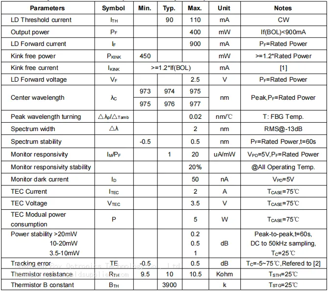 980nm 400mW 蝶形.png