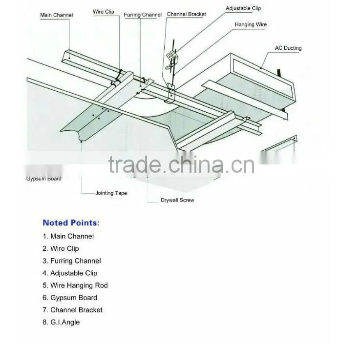 Ceiling Accessories