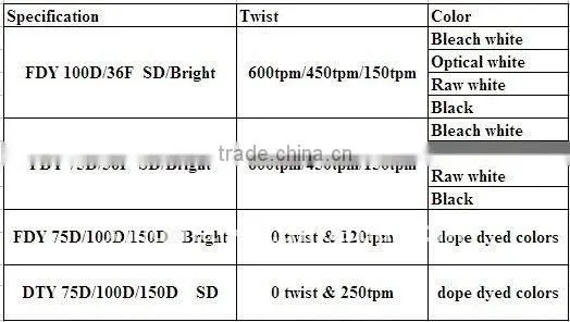 polyester texturised yarn