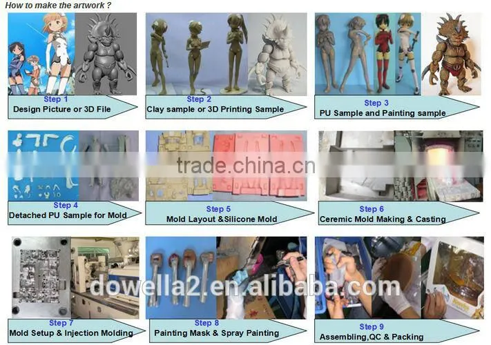 2015 Good Quality 3D cartoon plastic anime action figurine