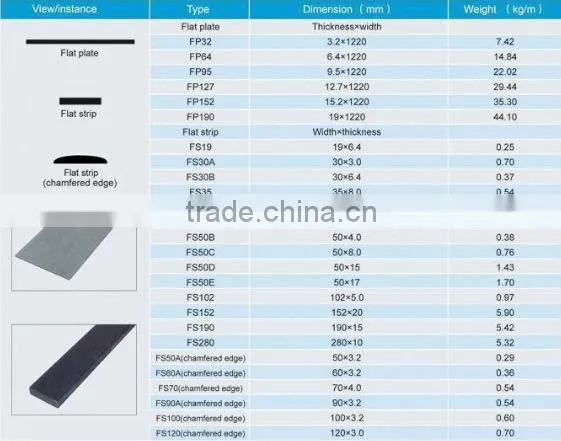FRP/GRP Pultrusion/GRP Pultruded Profiles/FRP Profiles