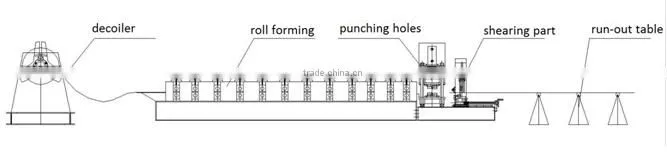 Corner Beads Commercial Beads Corner Protectors Decorative Beads roll forming machine