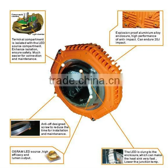 Hot new product for 2014!! LED Explosion Proof Flood Lighting