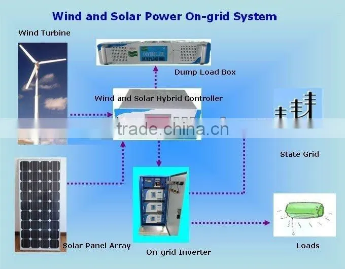 Good Quality 5KW wind and solar hybrid system/hybrid solar wind power generator