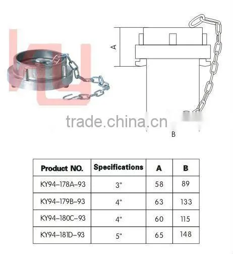 factory price for all types sealed cap