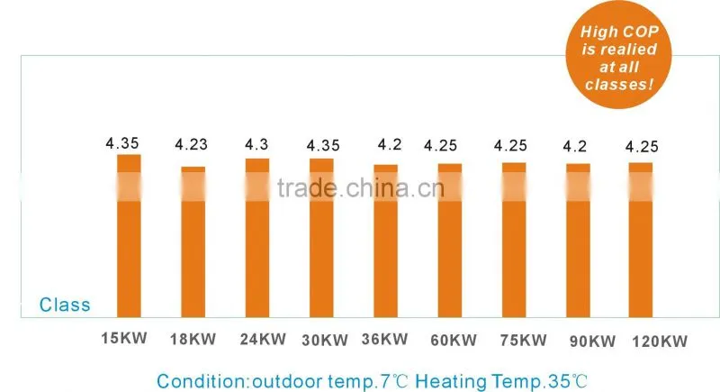 MACON EVI heat pumps for low ambient temperature(-25 degree)