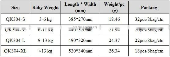 OEM baby diaper brands China suppliers, quality nappies
