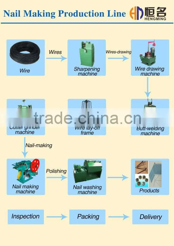 Best Selling Chinese Manufacturing Processing Machinery