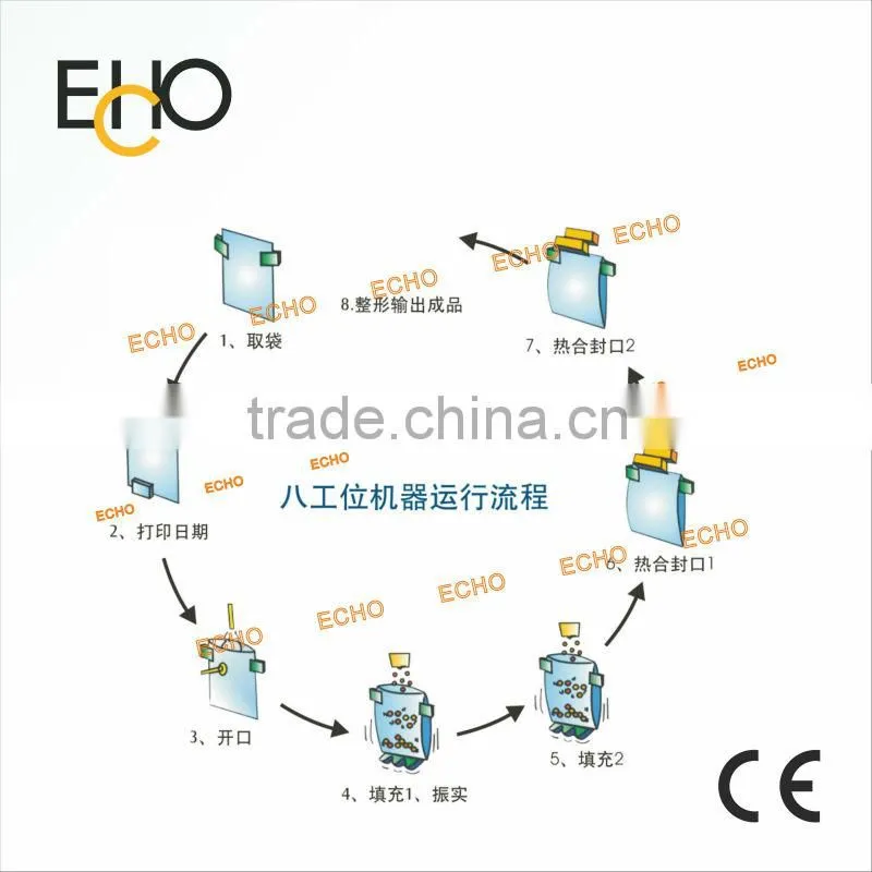 Animal Food Packing Machine