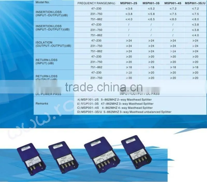 3-WAY MASTHEAD ANTENNA SPLITTER(MSP001-3S/U)