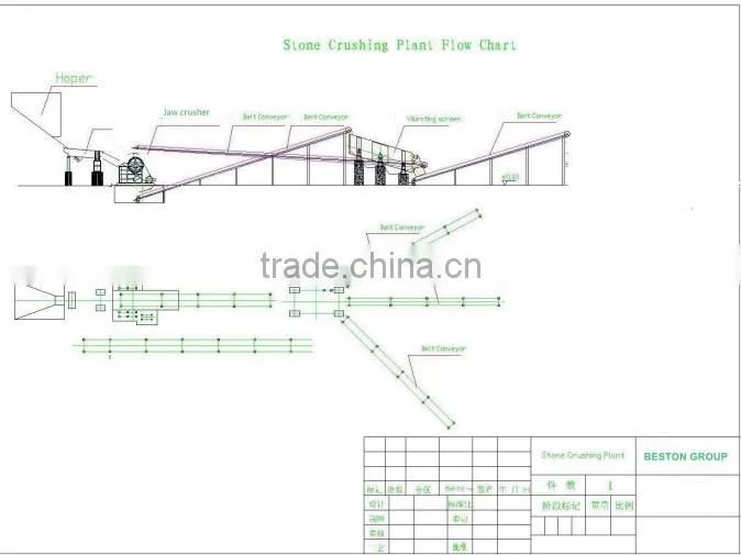 Basalt 60-80TPH Stone Crushing plant line