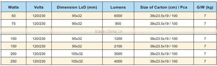 JDD halogen light