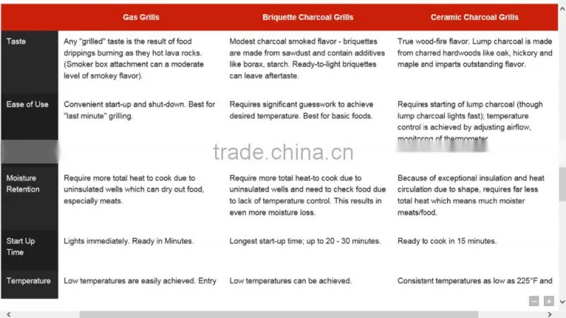 China manufacturer OEM 6 burner gas grill