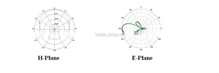 13dBi Gain 1710-2700MHz LTE base station sector plate antenna