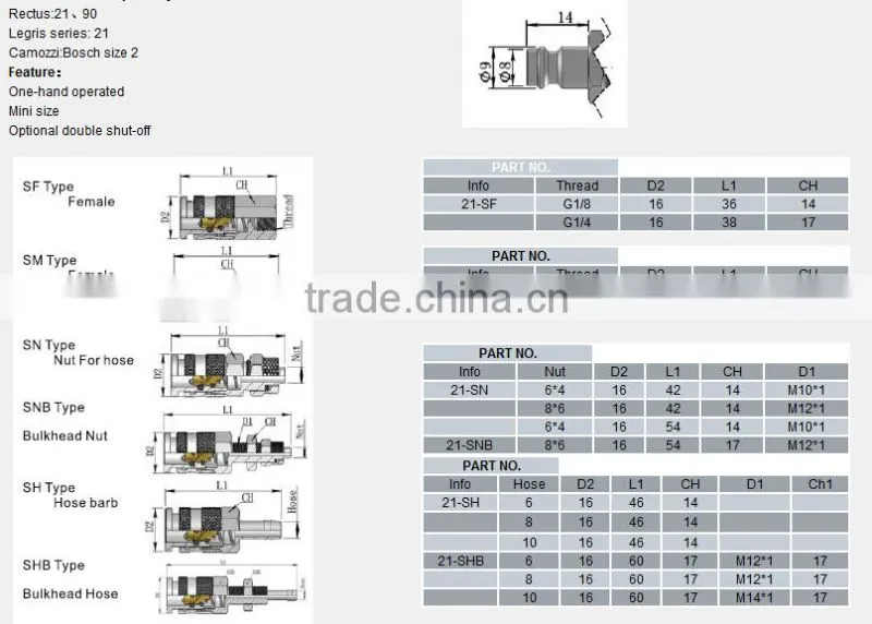 21 Series Mini Type Hydraulic Coupler