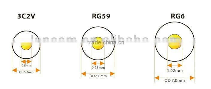 3C2V TV coaxial cable male to female