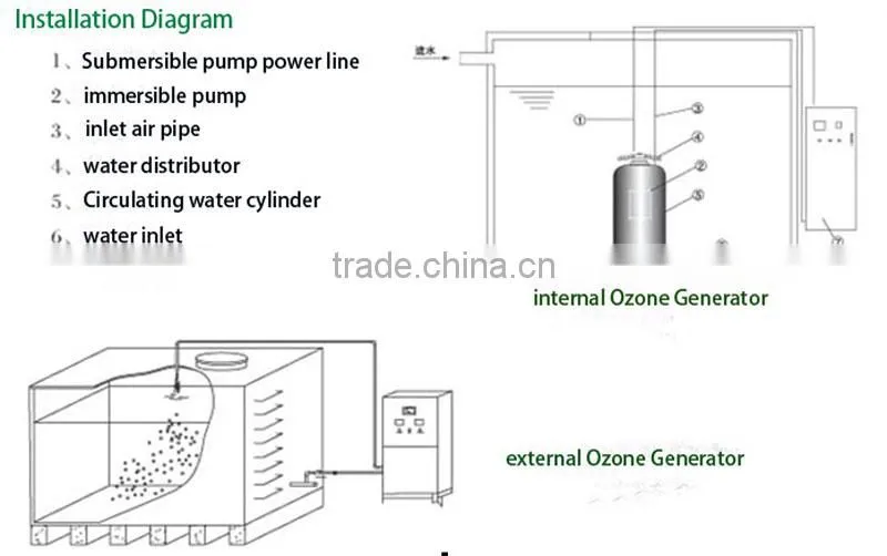 Water Treatment Ozone Generator self cleaning filter water products