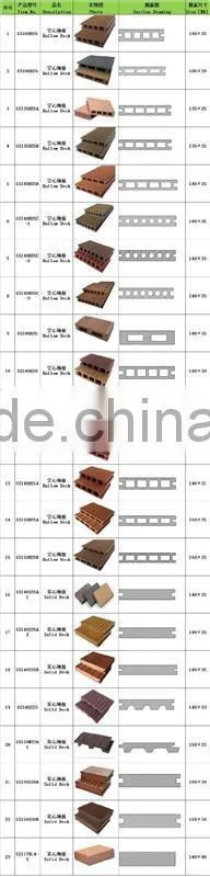 China manufactory wpc decking floor /WPC solid decking/WPC decking board