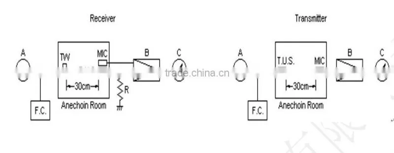 waterproof type 16mm 40KHZ level sensors(ROHS)