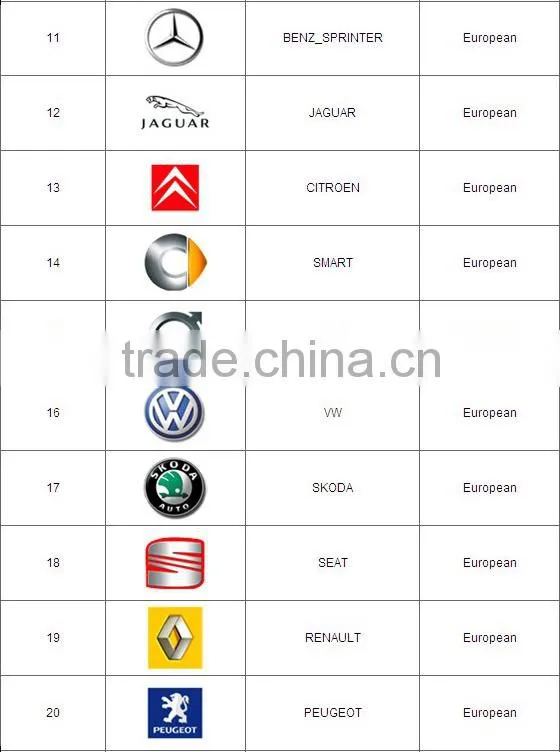 obdii scanner tool ds708 original code reader support 46 kinds cars and mulity language 3 year on line free update best price