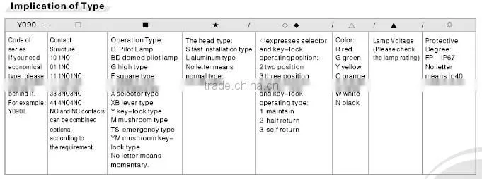 ONPOW 22mm 3 position key lock switch (Y090-11Y,VDE,CE,CCC,PSE,ROHS)