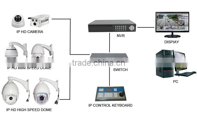 Outdoor 7 Inch Onvif 960P 1.3MP Middle Speed Dome PTZ IP Camera 22X Optical Zoom Infrared CCTV Camera