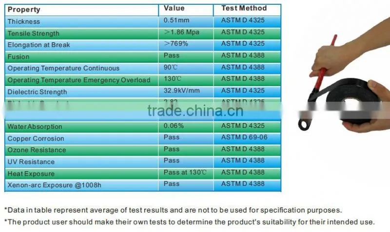 Top Grade Corrosion Resistance Insulating Tape Wholesale