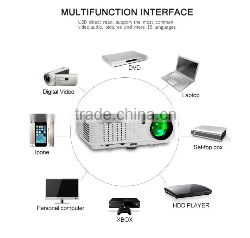 Android Projector 4500 lumens Led Lamp Wifi Projector