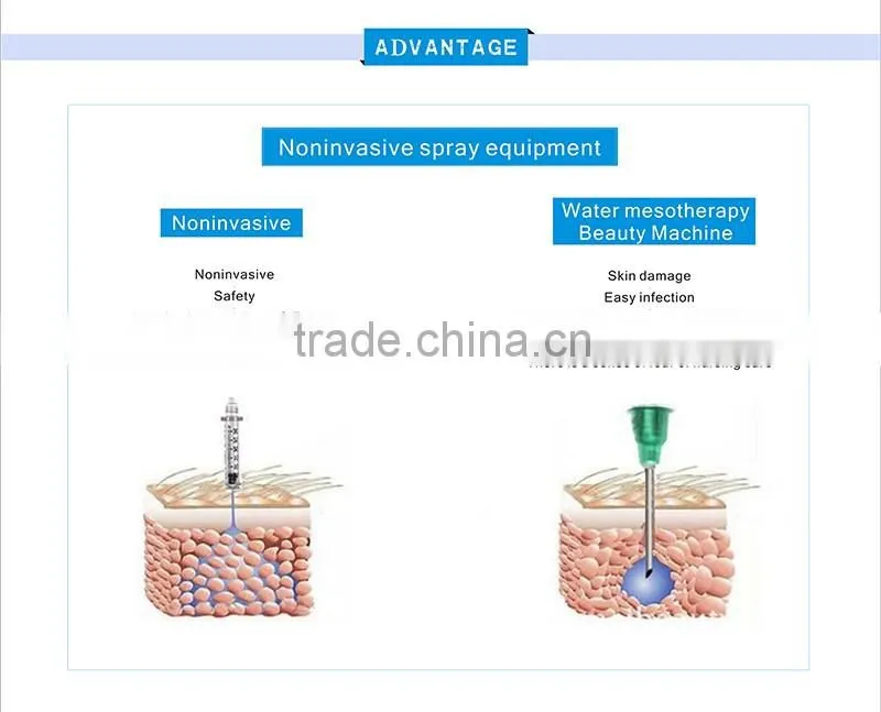 The factory price Rf heating no needle therapy gun no needle mesotherapy machine for salon use