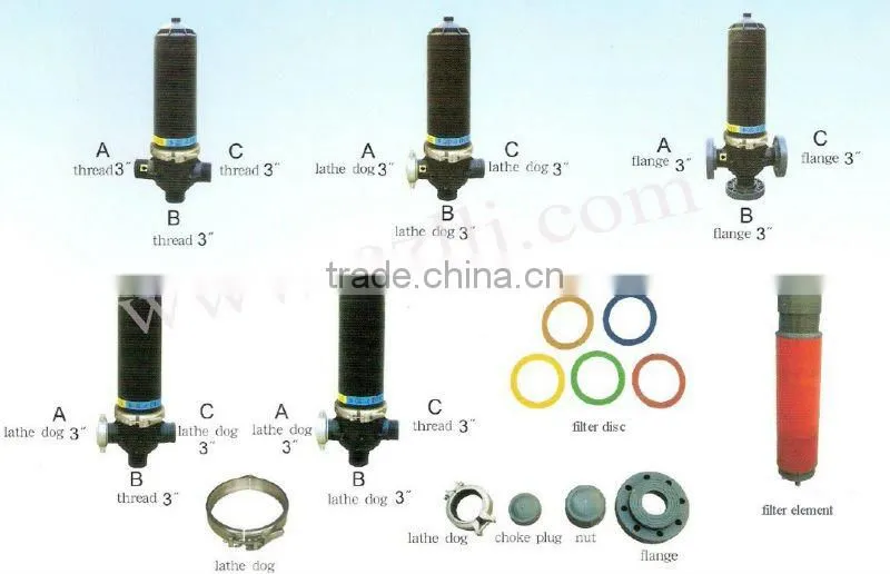 Drip Irrigation Filter for Water Treatment