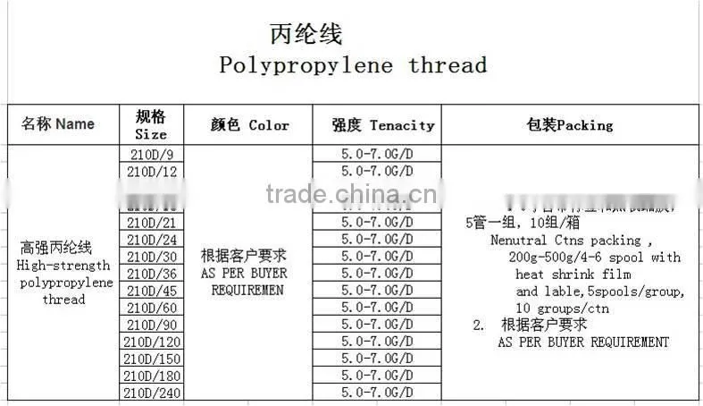 china high strength polyester fishing twine