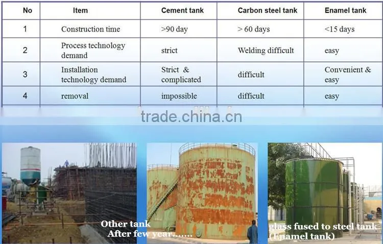 30 years long life span bulk silo for aquaculture storage