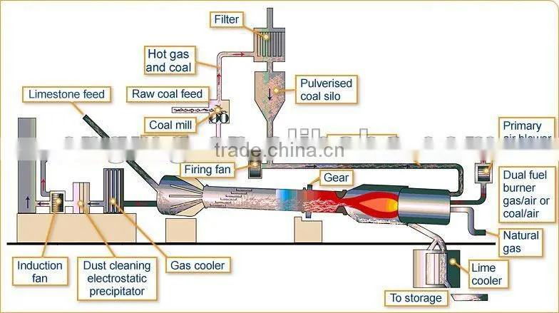300tpd cement plant &factory calcining machine 2.5*44M rotary kiln