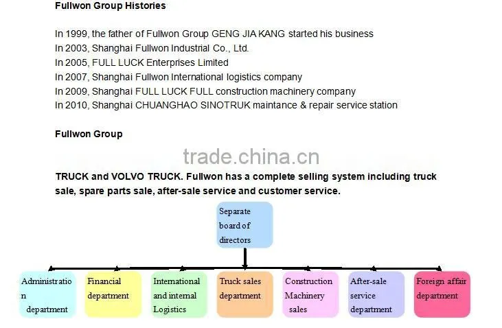 CHINA SINOTRUK 420hp LOW PRICE HOWO 8X4 DUMP TRUCK FOR ETHIOPIA
