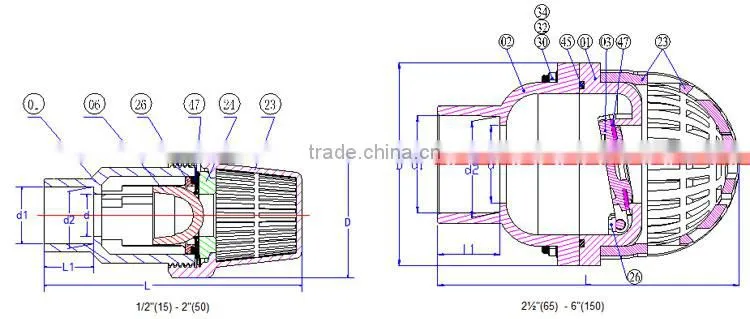 UPVC/ CPVC Foot valves JIS/CPVC Foot valves