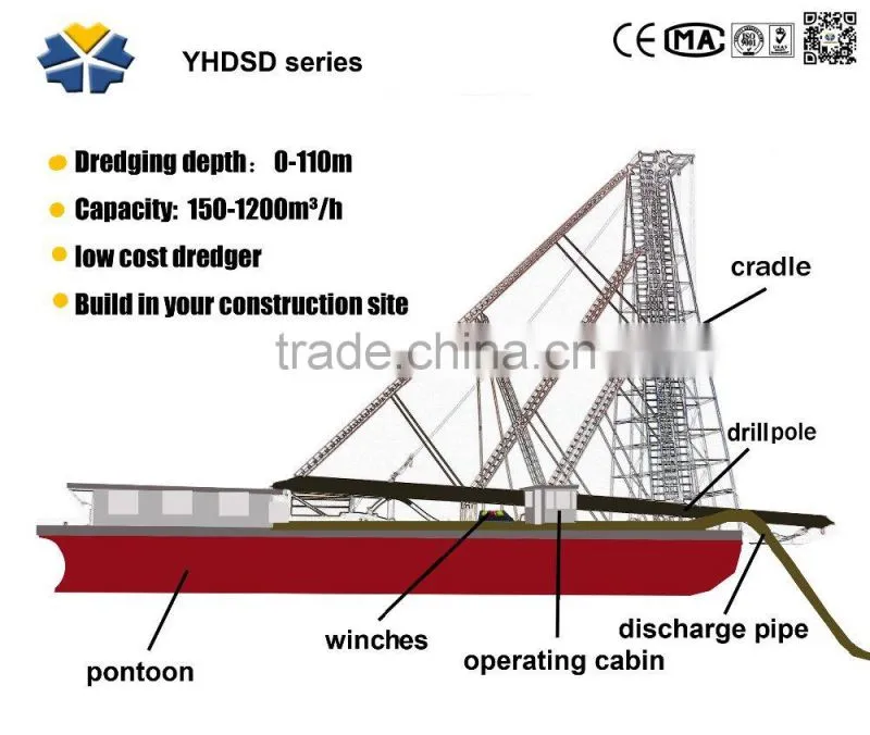 Drill-type sand dredger for Romania