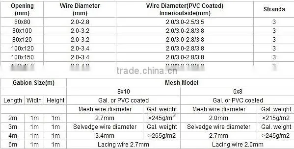 Gabion Basket Stone for decoration wall and defend flood Stone Cage mesh