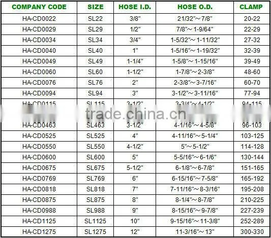 Galvanized Steel Double Bolt Clamp