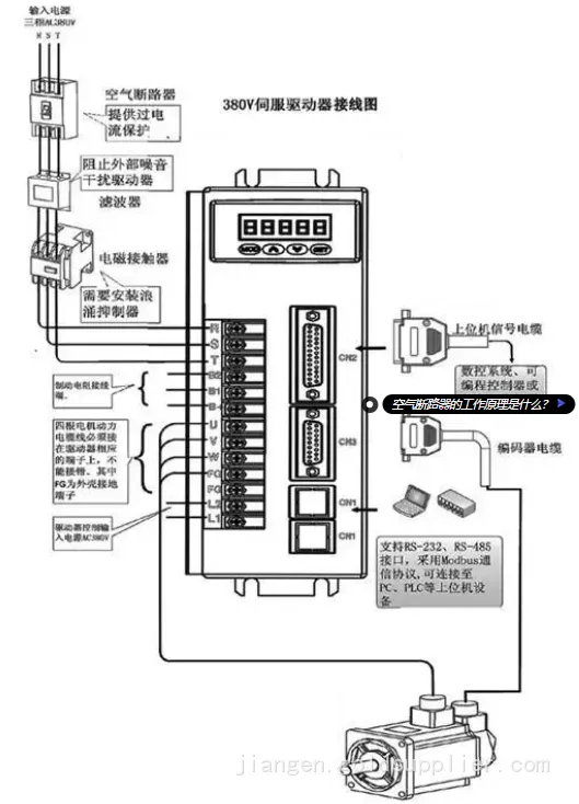 伺服数据4