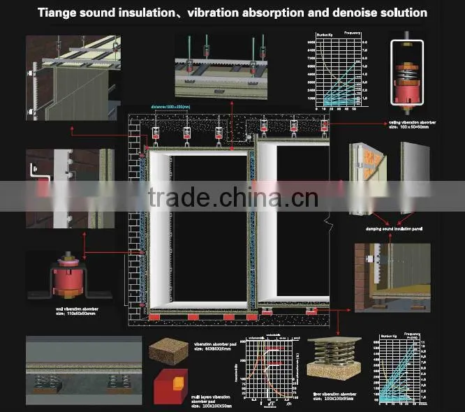 Night clup and KTV soundproof wall and ceiling