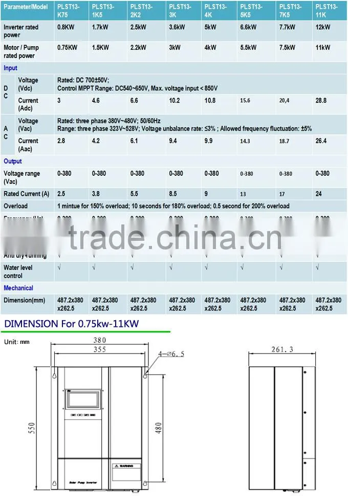 0.75kW to 30kW water pump irrigation controller