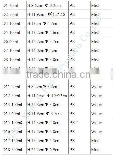 50ml small PE plastic airless pump pressure spray bottle
