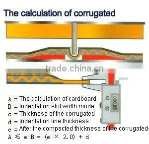 Creasing Matrix (Pressboard Creasing Matrix, adhesive creasing channel)