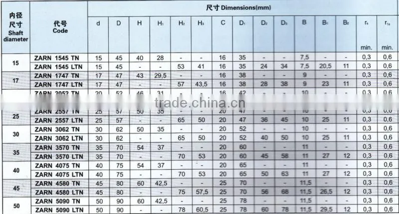 China Thrust Cylindrical Roller Bearing,cylindrical roller thrust bearing, slewing bearing