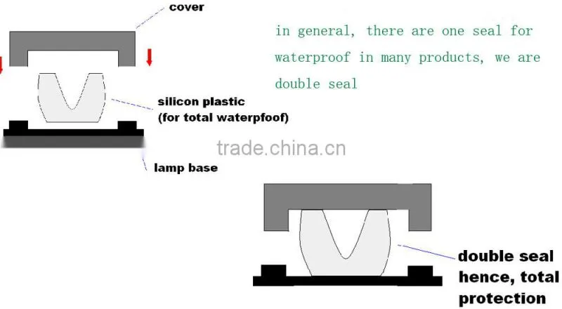 40W 60W 80W 100W 120W ATEX UL explosion proof led high bay light