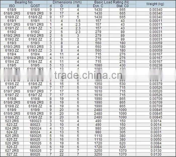 42-0024 small deep groove ball bearing for sale manufacturers precision micro small size mini miniature ball bearings