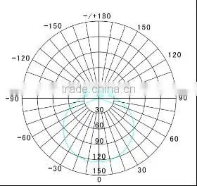New Indoor Lighting 3 Years' Warranty Panel LED 300x300 1