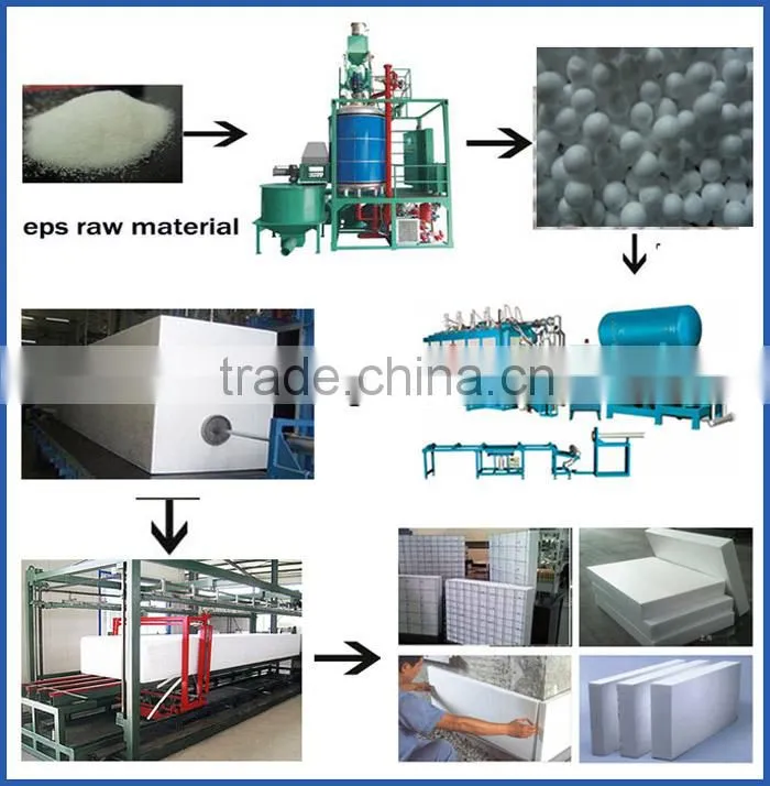 Best eps foam cutting machine /eps cutting machine/eps foaming machine